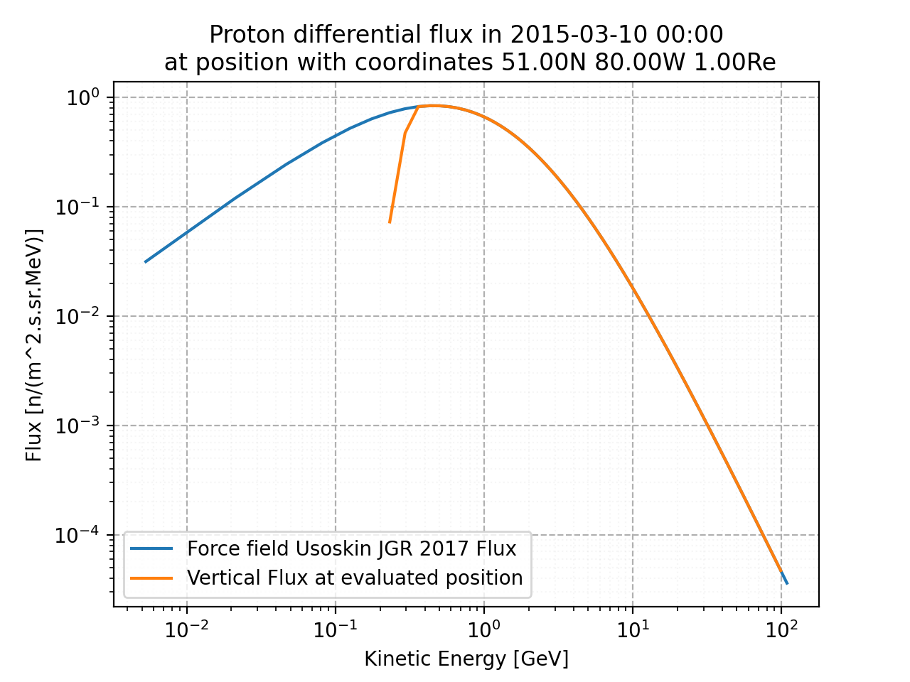 proton_flux